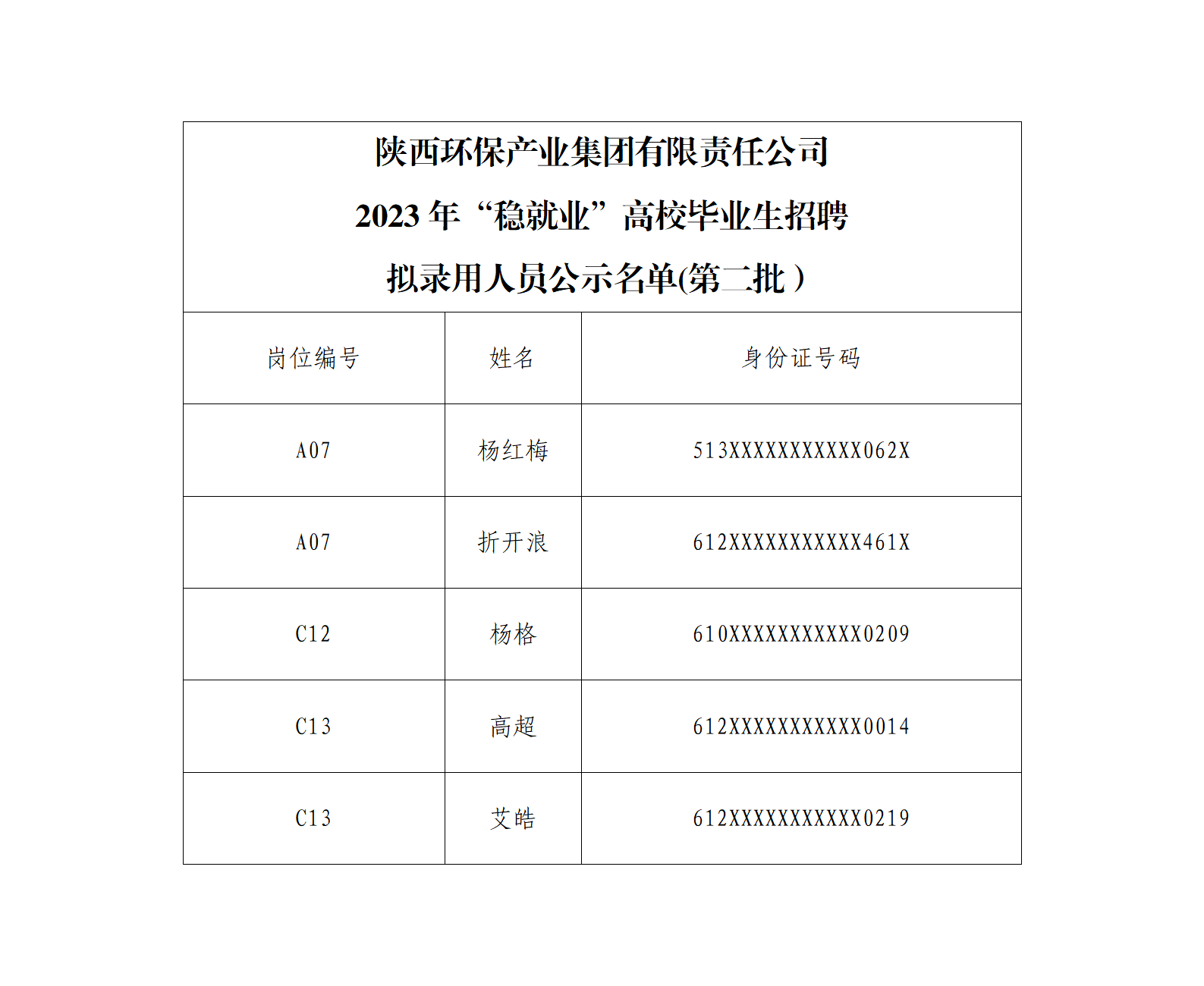 1698634392786197Rndn.png 威廉希尓指数500产业集团有限责任公司2023年“稳就业”高校毕业生招聘拟录用人员公示(第二批)(1)_01.png